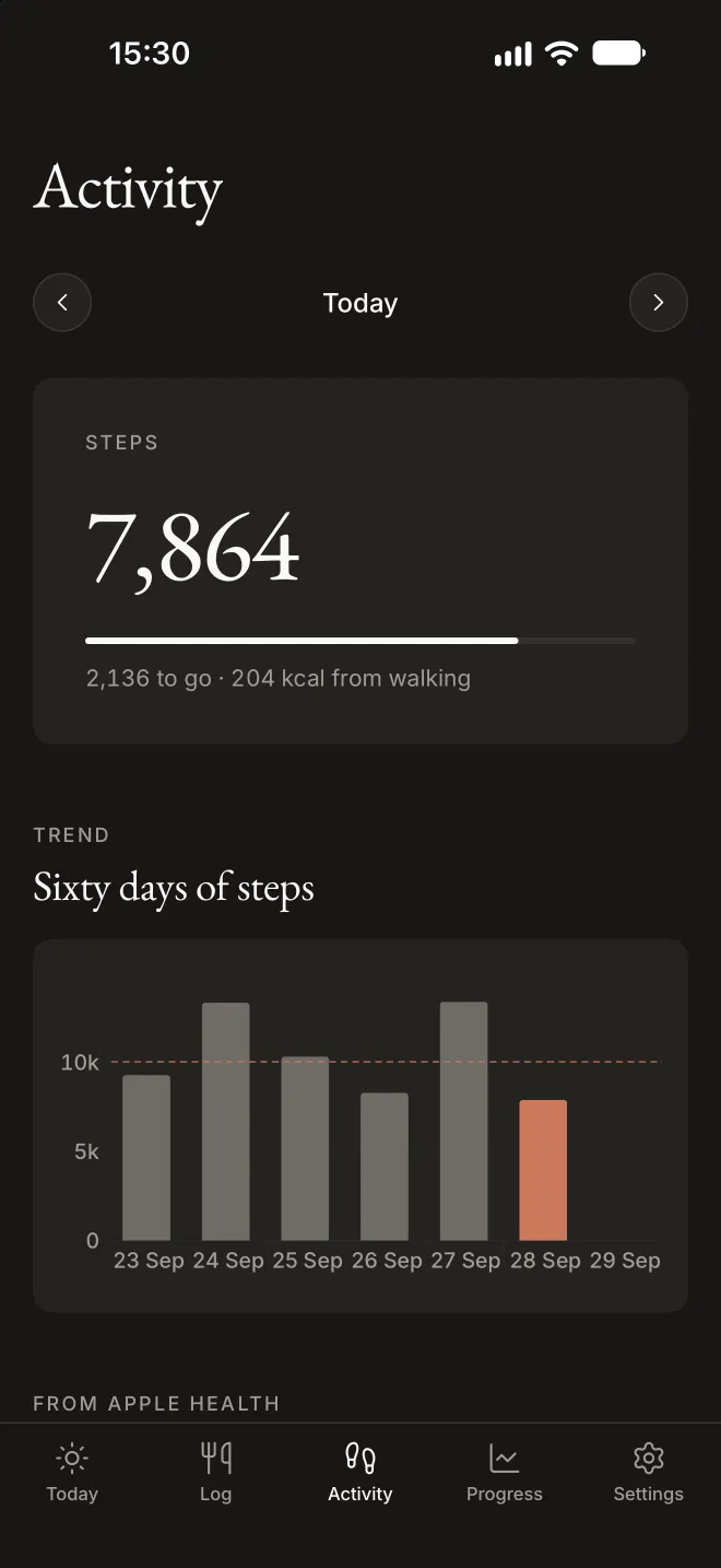 Fitnessly’s Activity screen: 7,864 steps today and a bar chart of recent days against a 10,000 step goal.