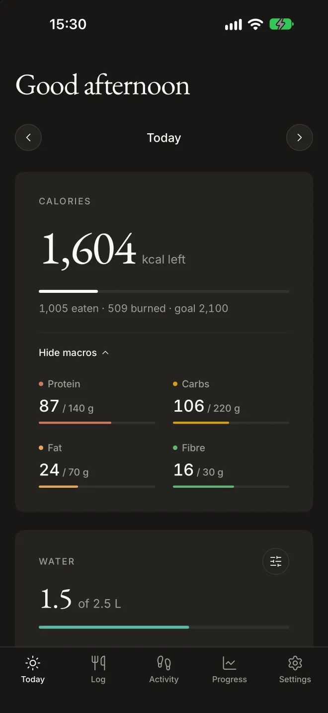 Fitnessly’s Today screen: 1,604 kcal left, with protein, carbs, fat and fibre against their goals, and water logged so far.